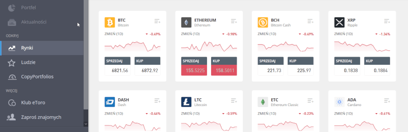 tecniche di trading bitcoin