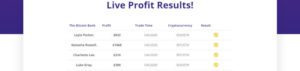 Bitcoin Bank live profit results